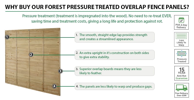 Why buy our Forest Pressure Treated Overlap Fence Panels?